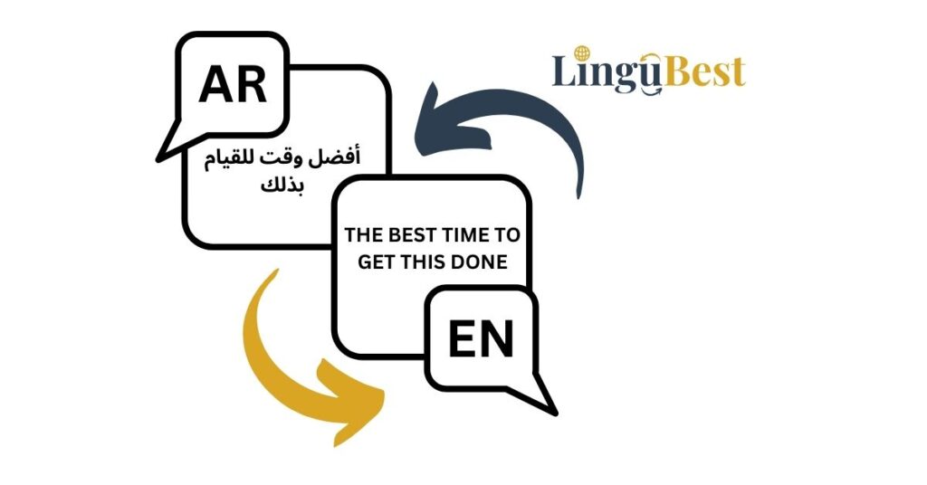 Speech bubbles displaying English text and its Arabic equivalent with Lingubest logo.
